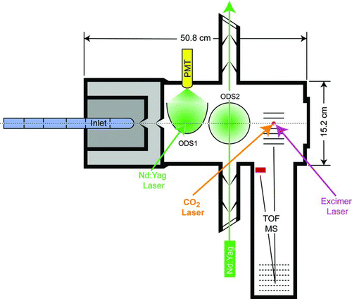 FIG. 1 A schematic of SPLAT II.