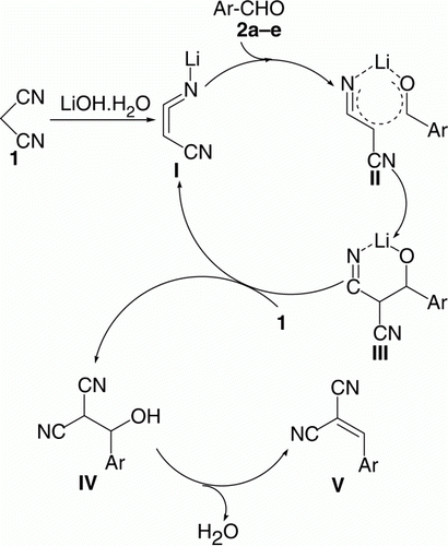 Figure 2.  The dual role of LiOH·H2O on the reaction of malononitrile with different aldehydes.