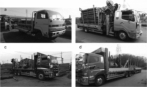 Figure 2. The truck and truck/trailer combinations typically used in Japan (photographs by Y Chinone). A truck (ISUZU) with a maximum load capacity of 3.5 t (A), a truck (Mitsubishi Fuso) with a maximum load capacity of 6 t with a grapple loader (B), a truck (ISUZU) with a maximum load capacity of 10 t (C), and a truck/trailer combination (HINO) with a maximum load capacity of 20 t (D).