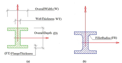 Figure 3. I-shape profiles (a) without fillet radius and (b) with fillet radius