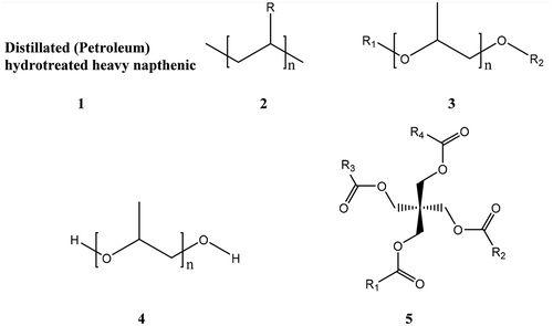 Scheme 1. Schematic representation of seven oils. 1. 3GS Suniso oil. 2. Behr Hella PAO oil 68, R = hydrocarbons (HC). 3. 2012 Supercool PAG 46 or PAG 100 (R1 and R2 represent –C(O)R or –H). 4. 2014 Supercool PAG 46 or Napa PAG 46. 5. Four seasons ester 100, R1-R4 = HC.