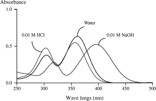 Fig. 3. UV–vis spectra of pyrrolothiazolate.