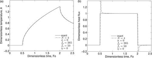Figure 1. Inverse results using N = 4 using errorless data: (a) temperature and (b) heat flux inverse predictions.