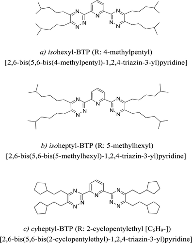 Figure 1. Schematic structures of R-BTP ligands used as extractants in this study.