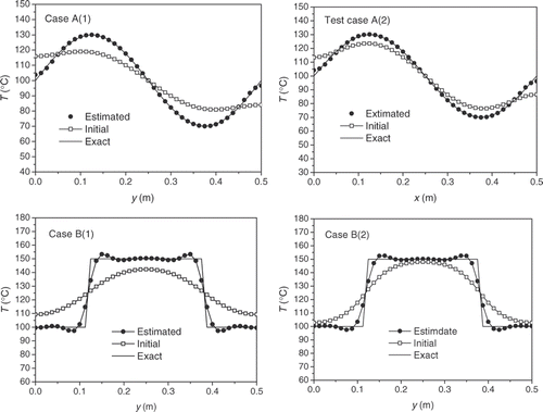 Figure 5. Identification results of the temperature distributions when no measurement error is considered for Case A and Case B (ϵ = 0.001).