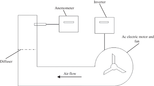 Figure 2 Apparatus for measuring terminal velocity.