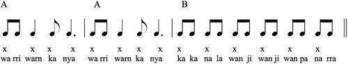 Figure 2. AAB Structure of the Wanji-wanji song. Note: Crosses (x) represent regular clap beats that usually accompany its singing.