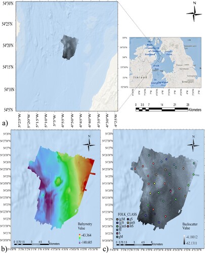 Figure 1. The study area and the acquired acoustical data. (a) Location of the study area (Irish Sea). (b) Bathymetric data obtained from the acoustic data. (c) Backscatter data, representing the seabed texture, and the locations of grab samples colour-coded by Folk class (see Table 1).
