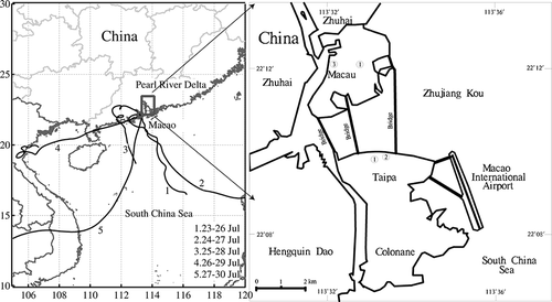 Figure 1. Air mass back trajectory during the sampling period. Five 96-hr back trajectories from 26 to 30 July 2008. Each trajectory arrived at Macao at 500 m height, and arriving time was assigned according to the sampling time (data from http://arl.noaa.gov). Right map shows three different sampling sites in Macao: (1) main street in residential area; (2) University of Macao; (3) Inner Harbour.