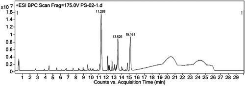 Figure 3. LCMS of PS-02 A.