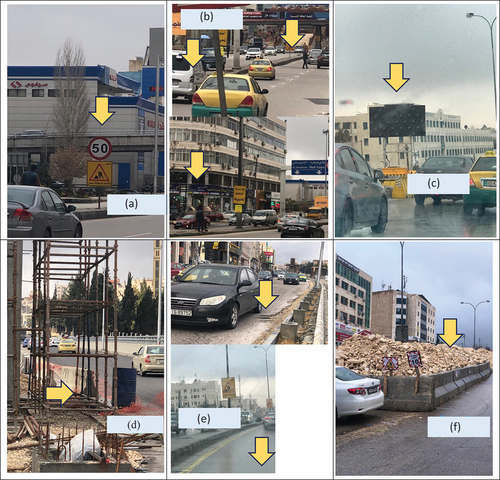 Figure 3. Safety measures assessment in work zones: sites 1–4 for investigated safety factors.