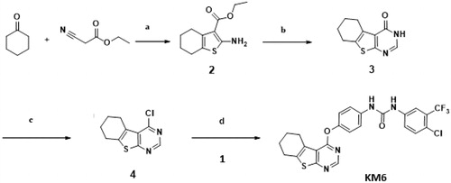 Scheme 2. Preparation of KM6: Reagents and conditions: (a) S, piperidine, water bath at 50–60 °C, 16 h,70% (b) HCONH2, reflux, 3 h, 81% (c) POCl3, reflux, 3 h, 76% (d) Acetonitrile, urea derivative (1), Cs2CO3, 60 °C, 6 h, 66%.