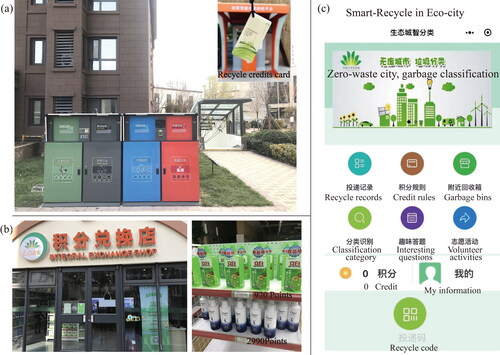 Figure 1. Three elements of Tianjin’s eco-city recycling program: (A) recycling site, (B) credit exchange shop, and (C) app.