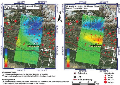 Figure 6. Pixel offset results for ALOS-2 PALSAR-2 Stripmap InSAR pair IP2 (7 November 2014 and 8 May 2015) in (left) azimuth direction and (right) slant range direction. Positive azimuth offset represents imaged pixel moving along the satellite heading direction, while negative azimuth offset represents movement opposition to the satellite heading direction. Positive slant range offset represents the imaged pixel moving away from the satellite, while negative offset represents the movement towards to the satellite.