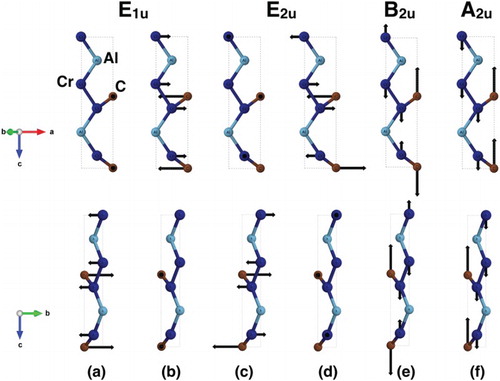 Figure 3. Schematic representation of the atomic displacements for the six highest phonon energy modes at Γ. (a,c) in-plane transverse optical modes, (b,d) in-plane longitudinal optical modes and (e,f) out-of-plane transverse optical modes. The arrows (eigendisplacement X atomic mass) schematically represent the atomic displacement for the specific vibration mode.