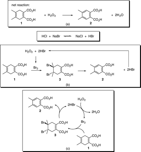Figure 9.  Catalytic aromatization reaction.