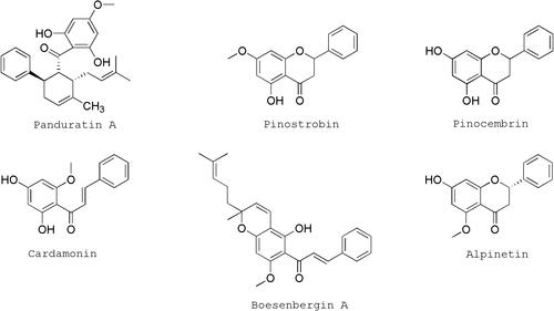 Figure 5 Chemical structure of the isolated polyphenolic compounds from EBR extract.