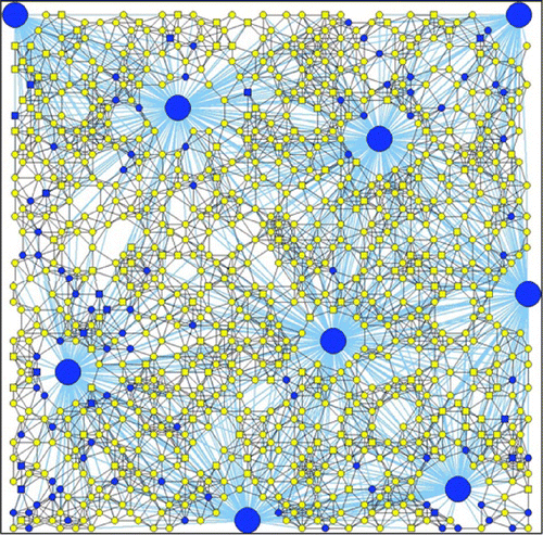 Figure 5. The adaptive network including both people and hub nodes used in this study.Note: Blue—susceptible, Green—exposed, Red—infected, Violet—quarantine, and Yellow—recovered.