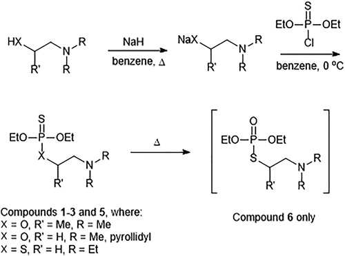 Scheme 2. General methodology for the synthesis of the organothiophosphonates 1–6. Compound 4 is not represented by the scheme shown, but its synthesis follows the same overall strategy.