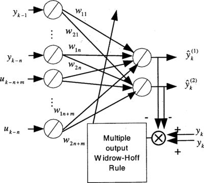 FIGURE 6 Multi-estimation neural network.