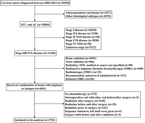 Figure 1 The patient selection flowchart.