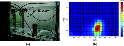 Figure 10. (a) First experimental arrangement. (b) Reconstructed image of experimental data.