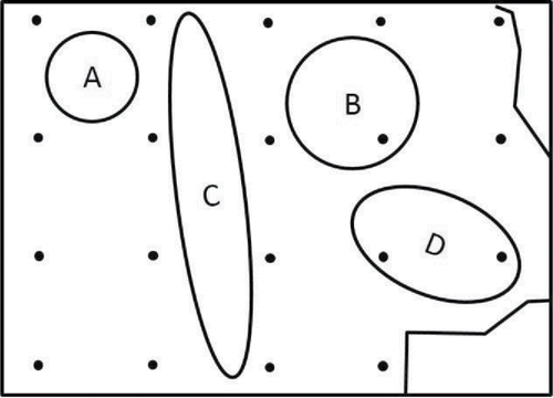 Figure 1. Discrete sampling grid designated for a site under investigation overlaid with hypothetical “hot spots” superimposed (USEPA, Citation1989a). Under this approach, an individual discrete soil sample was assumed to be adequate to identify large areas of contamination above potential levels of concern.