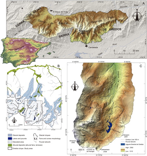 Figure 1. Geographic and geomorphologic context of Circo de Gredos. (A) Location of Sierra de Gredos Regional Park in the Iberian Peninsula. (B) Simplified sketch of glacial morphology of the Circo de Gredos area. (C) Detailed Digital Elevation Model of the Circo de Gredos morpho-topography and sites of interest.