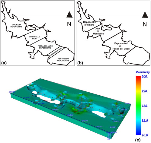 Figure 9. New interpretation of High Agri Valley pre-quaternary substratum geometry according to (a) Colella et al. (Citation2004) and (b) the new geophysical data interpretation. (c) The 3D electrical resistivity image without the low resistivity zone of the quaternary basin, highlighting the different depocenters and highs.