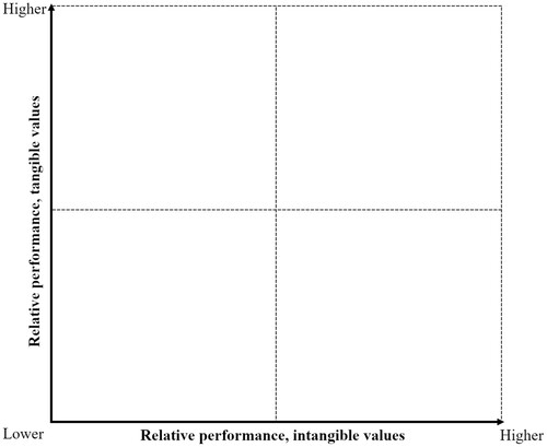 Figure 1. Combinations used to differentiate the performance of the districts and the contractors during the sampling process.