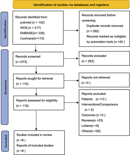 Figure 1 PRISMA (preferred reporting items for systematic reviews and meta-analysis) flow diagram.