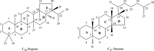 Figure 4 Labelling system for carbon atoms in C30 hopane (left) and C27 sterane (right).