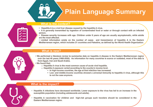 Figure 1. Plain language summary.