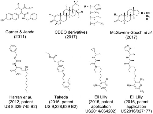 Figure 5. Small molecule GOAT inhibitors. Small molecule GOAT inhibitors currently reported in the scientific and patent literature; molecules in the top row are described in peer-reviewed publications and molecules in the bottom row are reported in patent applications or issued patents.