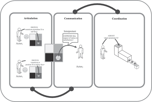 Figure 7. Visualising signs in action.