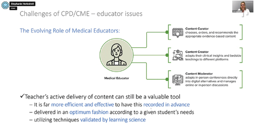 Figure 3. The role of CME/CPD providers in the implementation of e-learning.