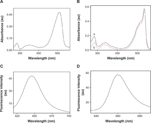 Figure 3 Spectroscopic characterization of Te-PC and Te-APC.