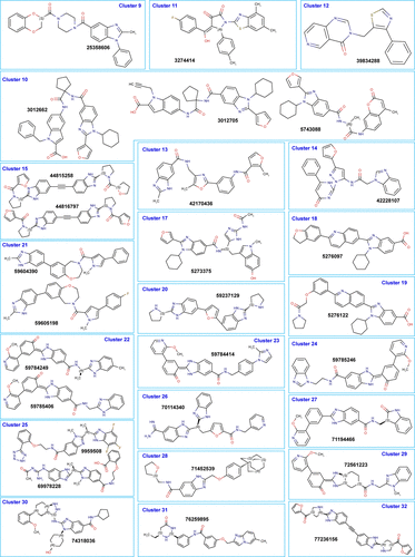 Figure S1 Molecular structure of compounds selected against the allosteric binding site for HCV NS5B (A) and IPNV VP1 RdRp (B).