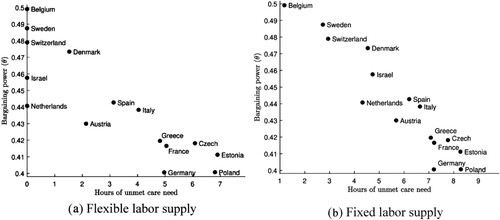 Figure 5 h of unmet care needs (z−zm−zw)