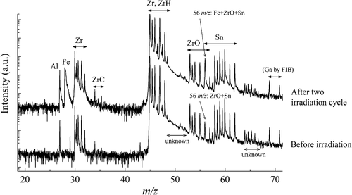 Figure 1. Mass spectra of the matrix of H-Fe Zry before and after irradiation.