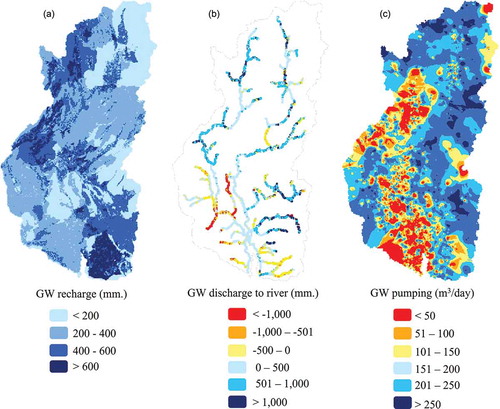 Figure 14. Spatial distribution of average annual (a) groundwater recharge and (b) groundwater discharge to river; and (c) daily groundwater pumping in the Yom and Nan river basins