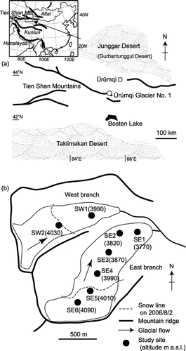 Figure 1 Geographical location (a) and map (b) of the Ürümqi Glacier No. 1 in the Tien Shan Mountains, China. Study sites are shown on the map.