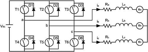 Figure 1. Configuration of BLDC motor drive.