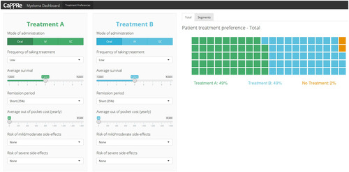 Figure 3 Treatment comparison dashboard.