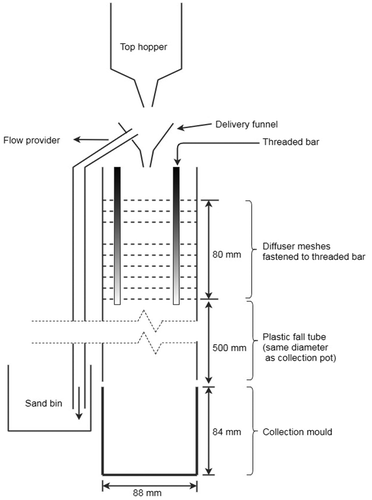 Figure 2. Schematic representation of pluviation apparatus.