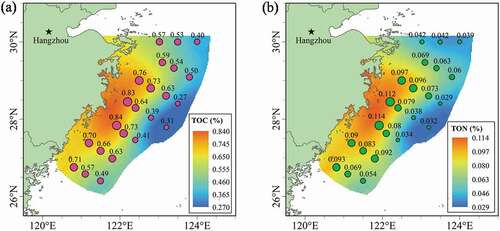 Figure 4. Spatial distribution TOC and TON contents in the study region