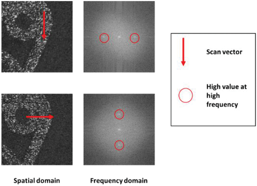 Figure 7. Two cropped monitoring images and their Fourier transformation.