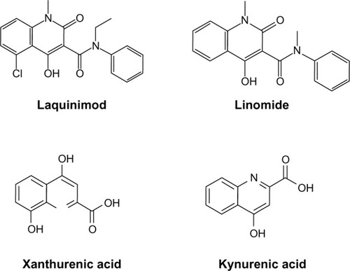 Figure 3 Molecular structures of laquinimod, linomide, xanthurenic acid, and kynurenic acid.