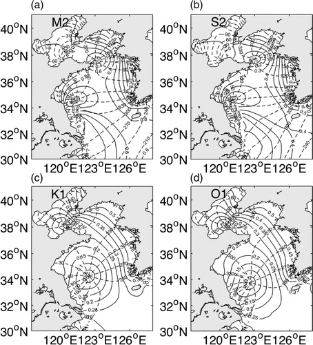 Fig. 4 Simulated cotidal charts for (a) M2, (b) S2, (c) K1, and (d) O1 tidal constituents. Dashed and solid lines denote phase lag (degree; with respect to Beijing standard time (utc + 8 h)) and amplitude (cm), respectively.