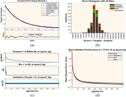 Figure 5. Performance results variations of Case 1, scenario I.